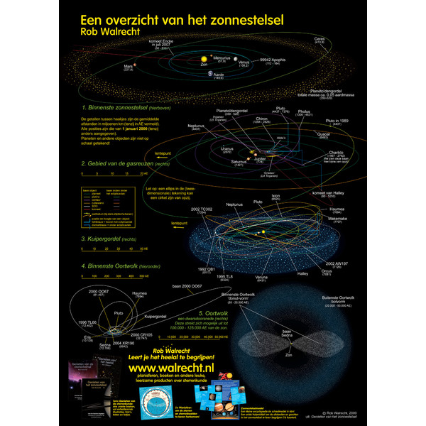 Rob Walrecht Poster Set Het zonnestelsel