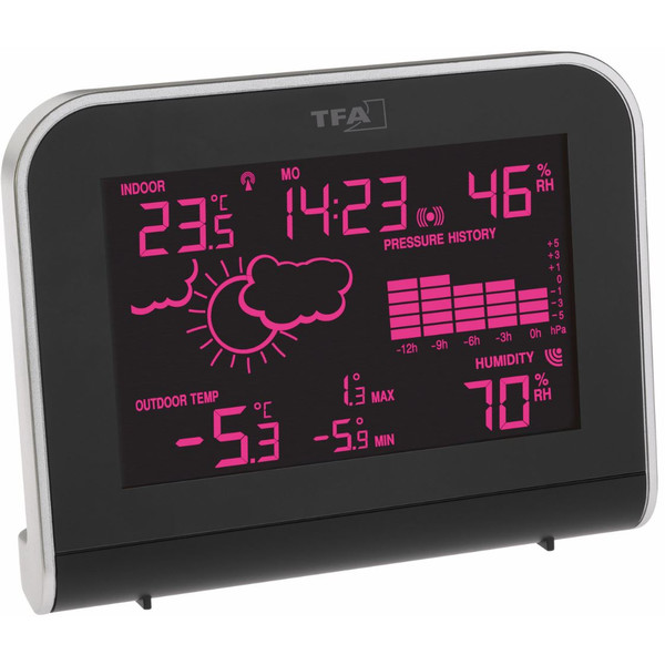 TFA Stazione meteo Sphere