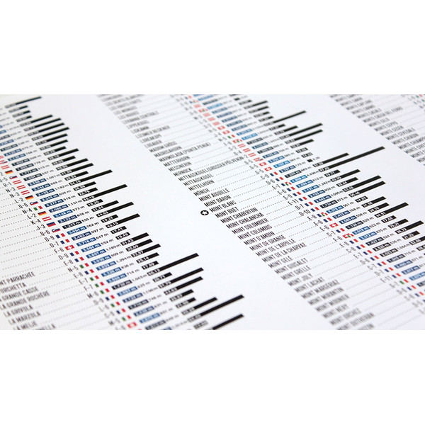 Marmota Maps Mappa Regionale Map of the Alps with 1001 Mountains and 20 Mountain trails