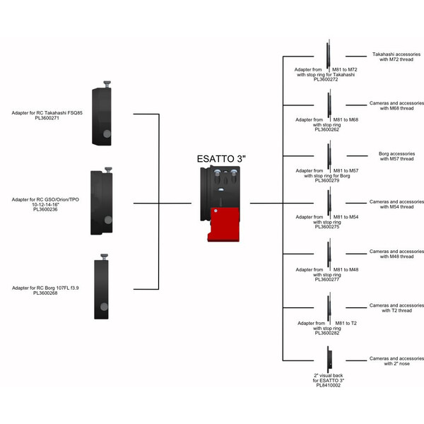 PrimaLuceLab ESATTO 3" Robotic Microfocuser