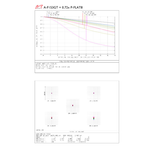 William Optics Rifrattore Apocromatico AP 153/1188 Gran Turismo GT 153 OTA