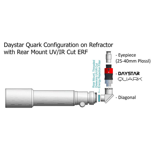 DayStar Filtro blocca banda UV/IR 2"