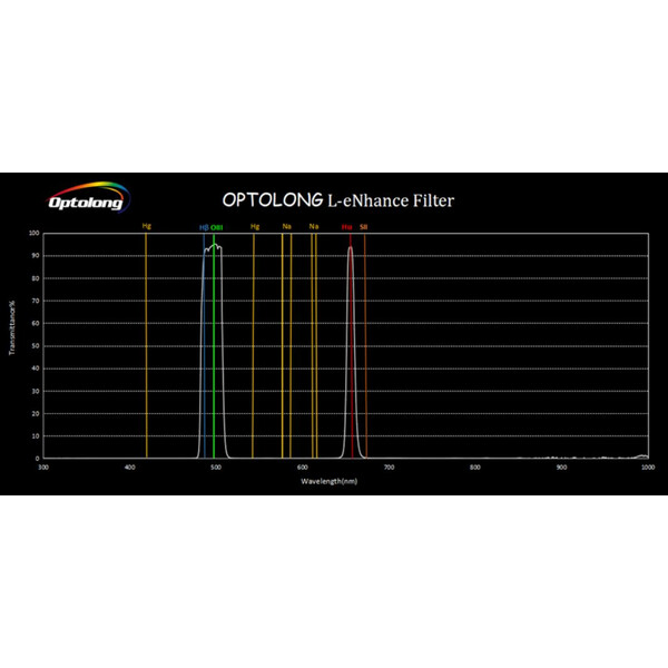 Optolong Filtro L-eNhance 2"