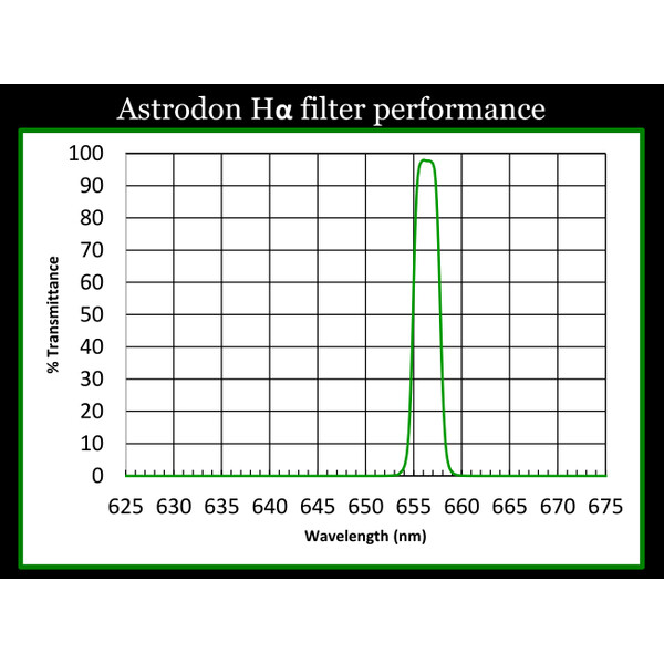 Astrodon Filtro H-Alpha 5nm