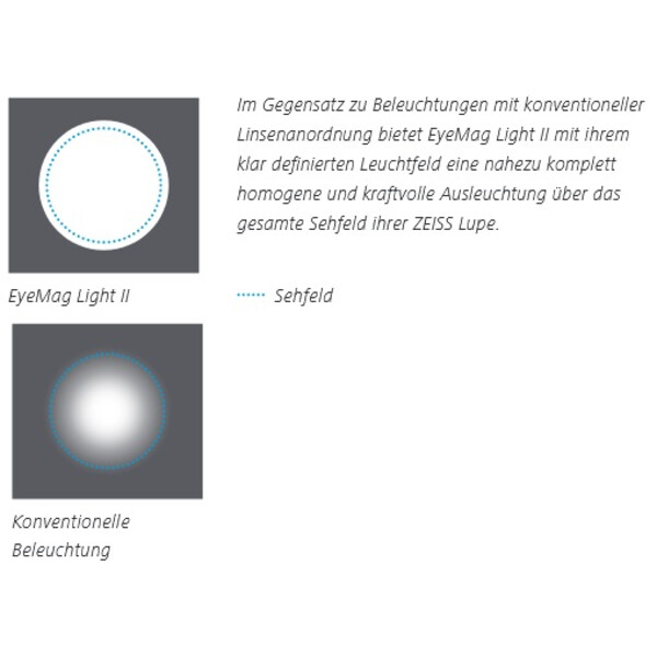 ZEISS Lente d`Ingrandimento EyeMag Light II LED Illumination