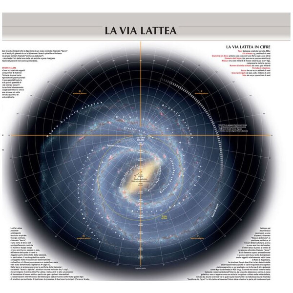Libreria Geografica Poster Il Sistema Solare/ La Via Lattea