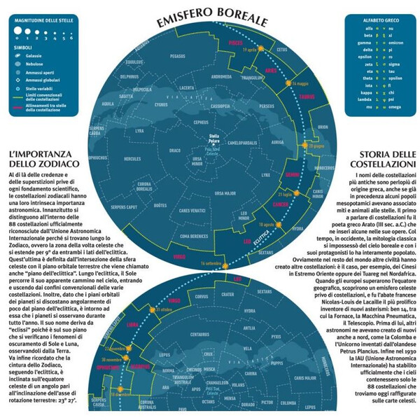 Libreria Geografica Poster Il Cielo/ Le Costellazioni dello Zodiaco astronomico