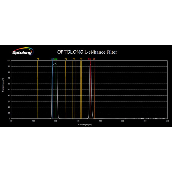 Optolong Filtro L-eNhance 1.25