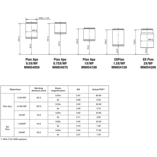 Nikon Obiettivo P-Plan Apo 0,75x WF