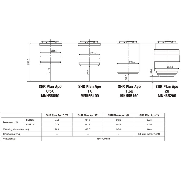 Nikon Obiettivo P2-SHR Plan Apo 0,5 x N.A. 0.075