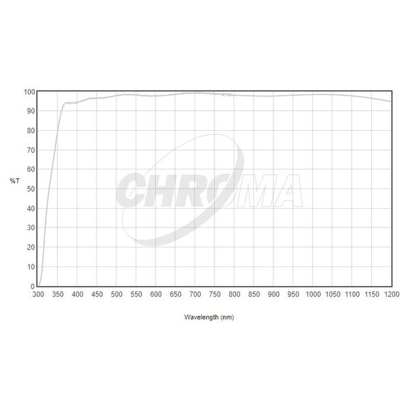 Chroma Filtro Clear Filter 1.25"