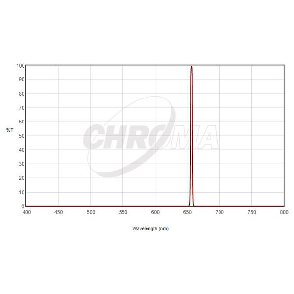 Filtre Chroma H-Alpha 1,25", 3nm