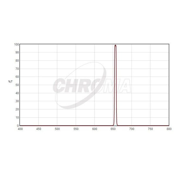 Chroma Filtro H-Alpha 1,25", 5nm