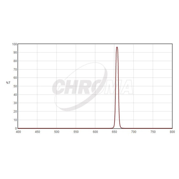 Chroma Filtro H-Alpha 1,25", 8nm