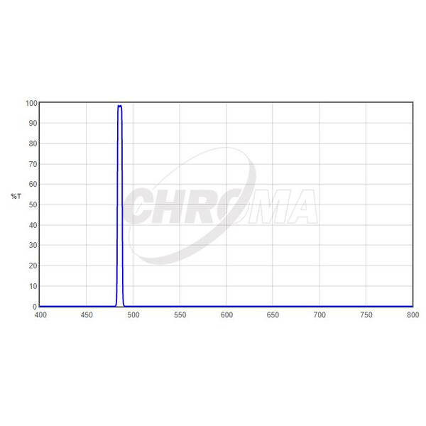 Chroma Filtro H-Beta 1,25", 5nm