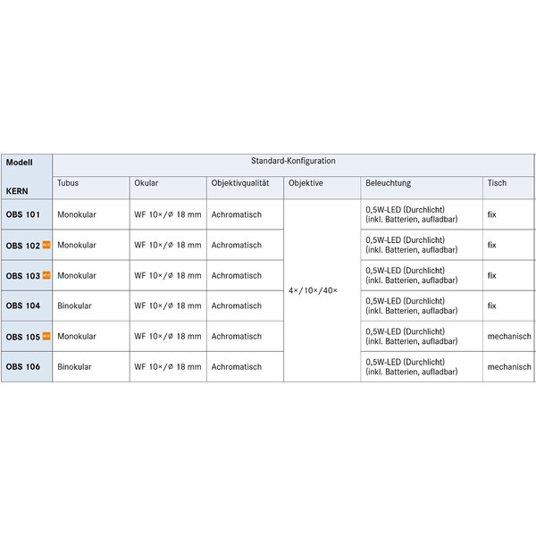 Kern Microscopio Mono Achromat 4/10/40, WF10x18, 0,5W LED, recharge, OBS 101
