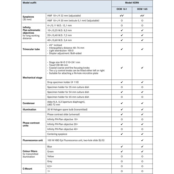 Kern Microscopio invertito Trino Inf Plan 10/20/40/20PH, WF10x22, 30W Hal, OCM 161