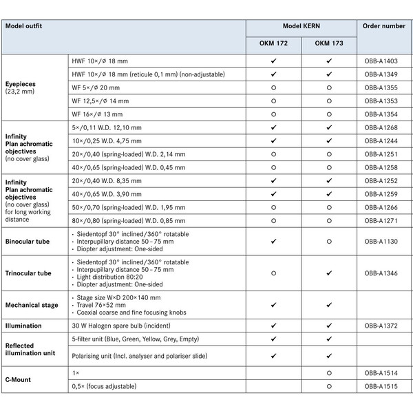 Kern Microscopio OKM 173, MET, POL, trino, Inf, planachro, 50x-400x, Auflicht, HAL, 30W