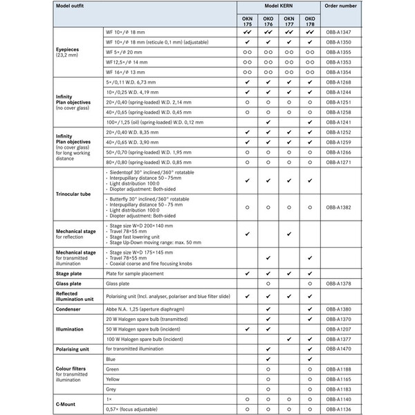 Kern Microscopio OKN 177, MET, POL, trino, Inf plan, 50x-400x, Auflicht, HAL, 100W