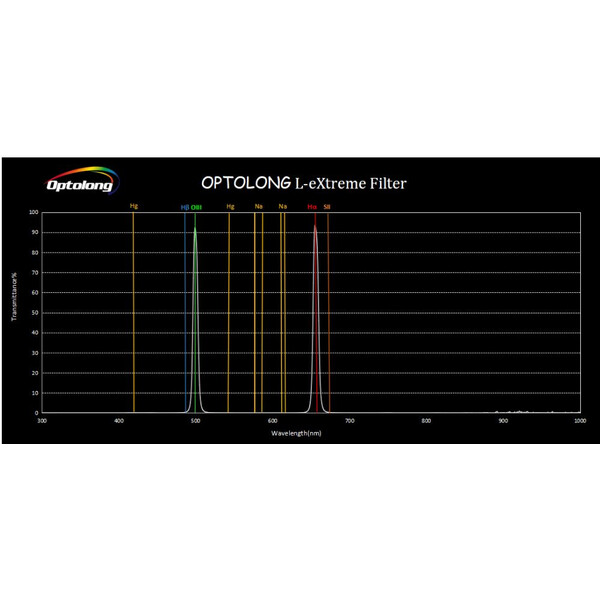 Optolong Filtro L-eXtreme 1,25"