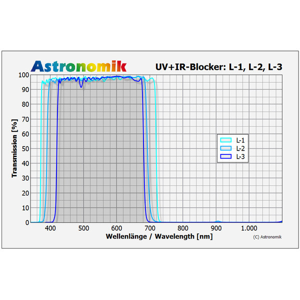 Astronomik Filtro L-3 UV-IR Block 42mm