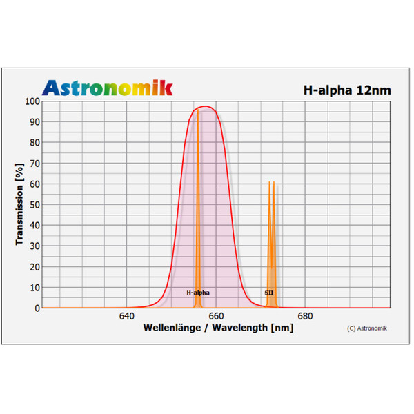 Astronomik Filtro H-alpha 12nm 42mm, non montato