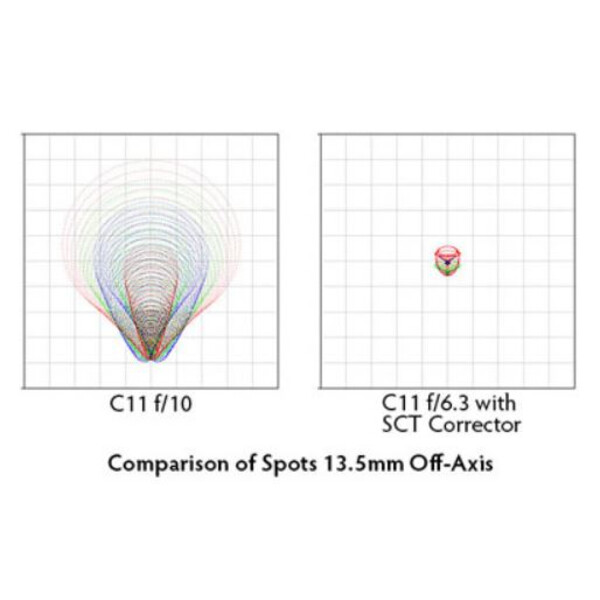 Starizona Reducer e Correttore di coma per telescopi SCT III 0,63x