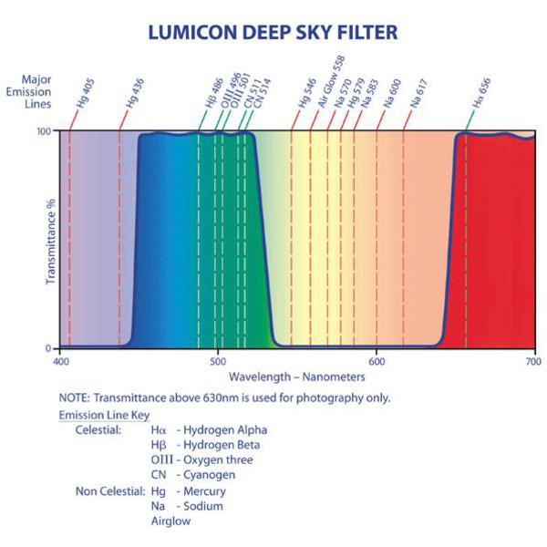 Lumicon Filtro Deep Sky con filetto SC