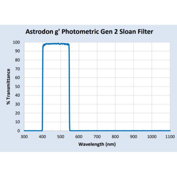 Astrodon Filtro fotometrico Sloan 49,7 mm 401/550