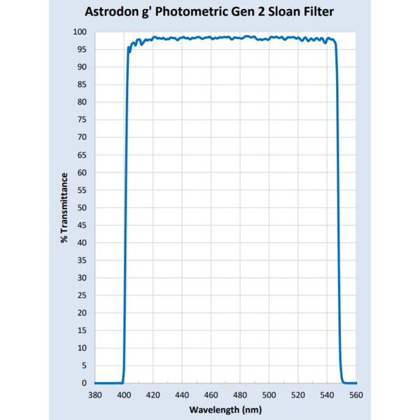 Astrodon Filtro fotometrico Sloan 49,7 mm 401/550