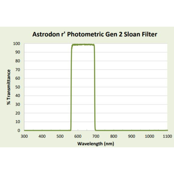Astrodon Filtro fotometrico Sloan 49,7 mm 562/695