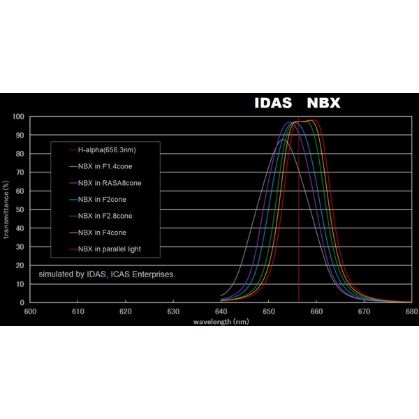 IDAS Filtro Nebula Booster NBX 52mm