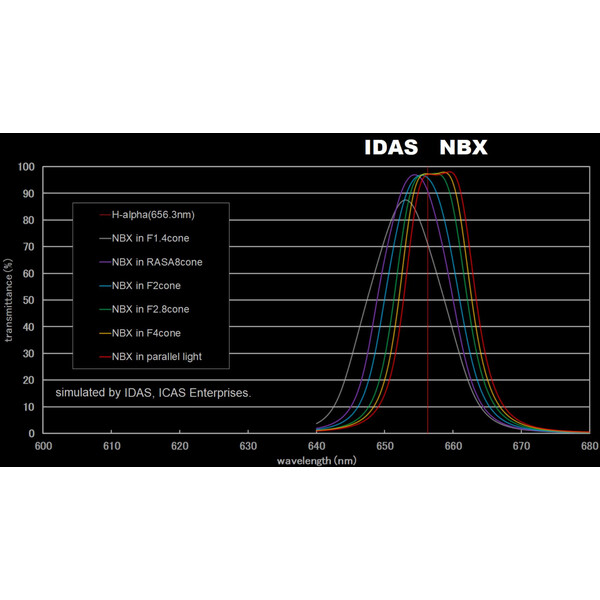 IDAS Filtro Nebula Booster NBX 48mm