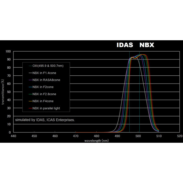 IDAS Filtro Nebula Booster NBX 48mm