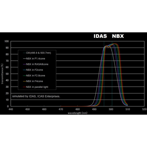 IDAS Filtro Nebula Booster NBX 52mm