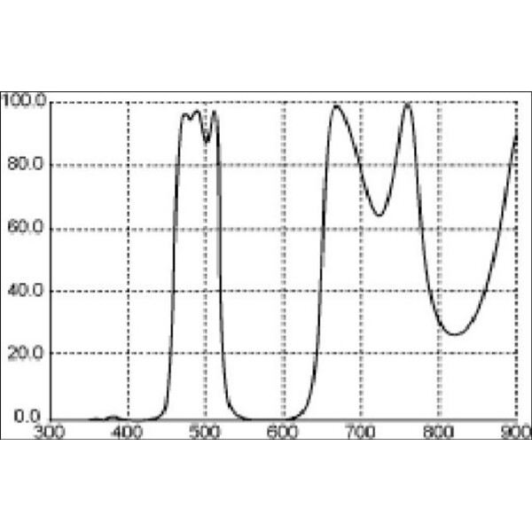 Thousand Oaks Filtro LP1 Breitbandfilter 2"