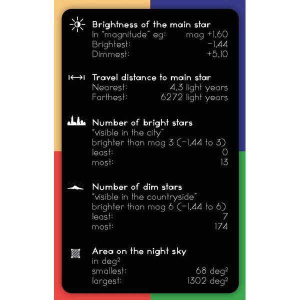 CinkS labs Gioco di carte Startetz