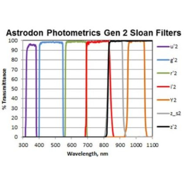 Astrodon Filtro fotometrico Sloan R 49,7 mm (non montato)