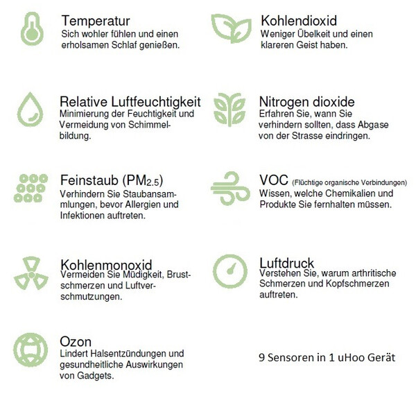 uHoo rilevatore smart di CO2 per ambienti 9 in 1 sensore misurazione virus index