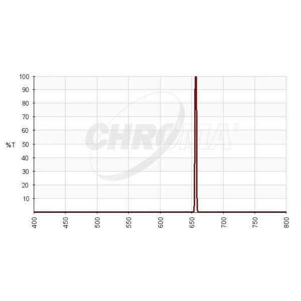 Chroma Filtro H-alpha 3nm 36mm