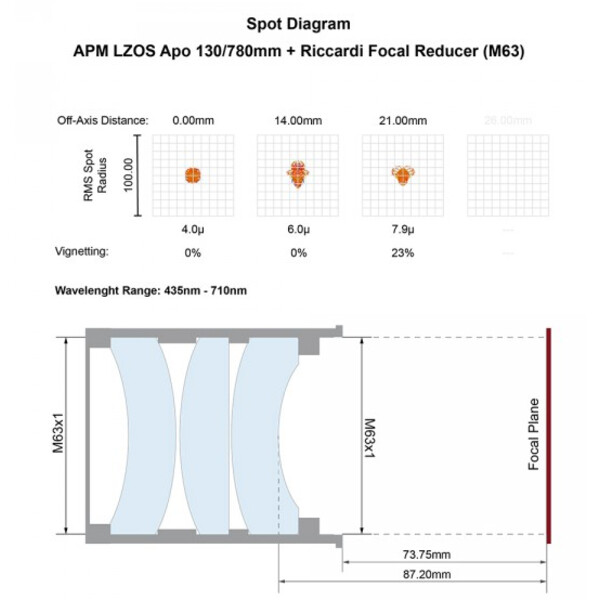 APM Rifrattore Apocromatico AP 130/780 LZOS 3.7-ZTA  Riccardi Reducer M63 OTA