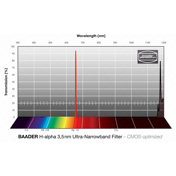 Baader Filtro H-alpha CMOS Ultra-Narrowband 65x65mm