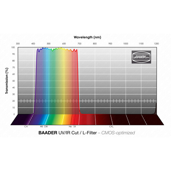 Baader Filtro UV/IR L CMOS 65x65mm