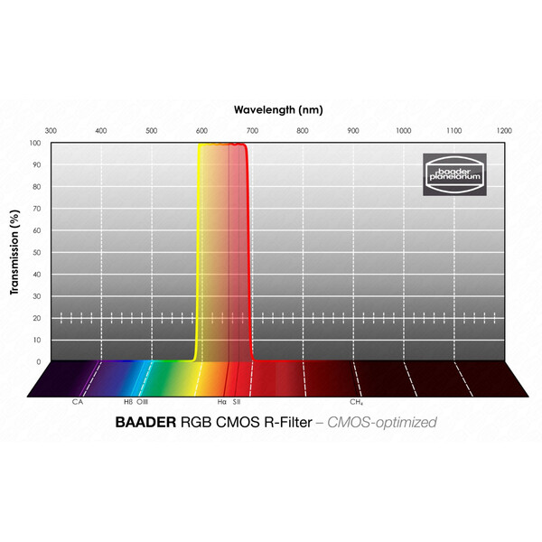Baader Filtro RGB-R CMOS 50x50mm
