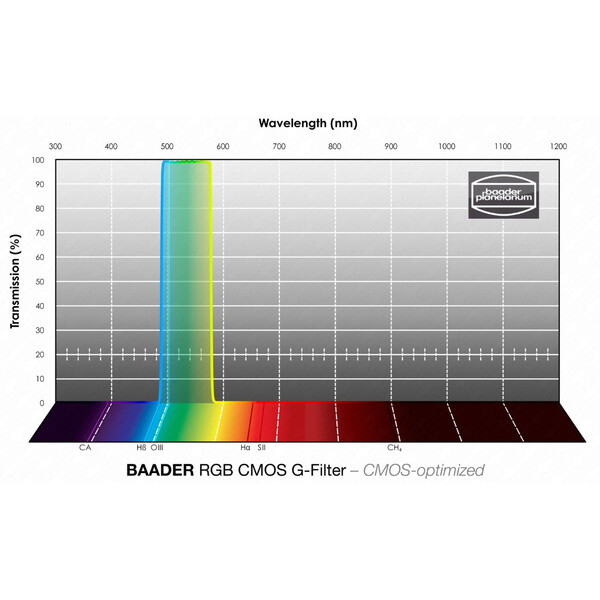 Baader Filtro RGB-G CMOS 50x50mm