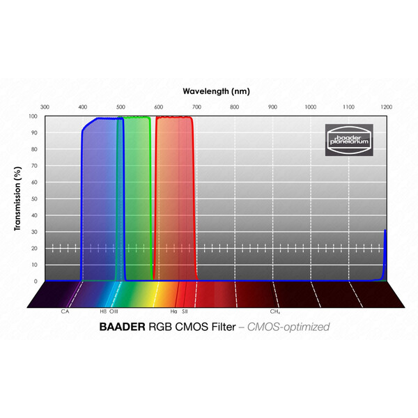 Baader Filtro RGB CMOS 50x50mm
