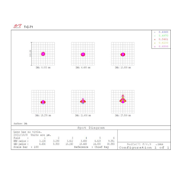 William Optics Rifrattore Apocromatico AP 71/350 RedCat 71 OTA