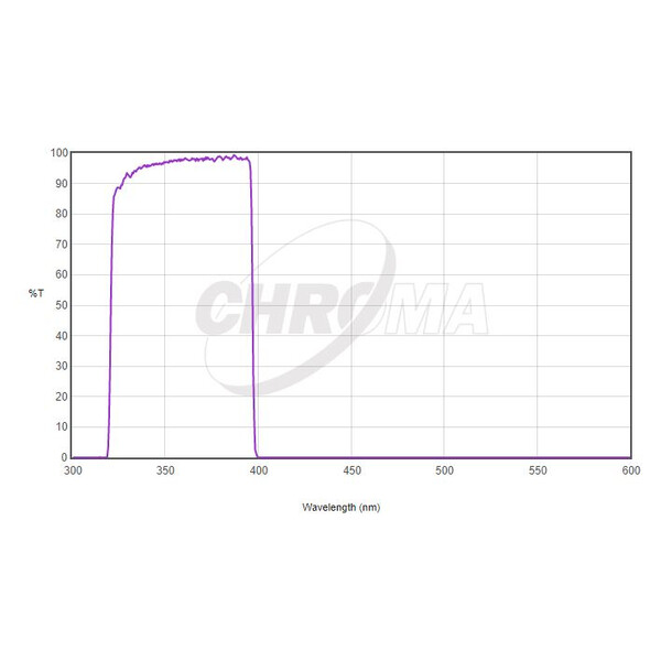 Filtre Chroma U-Bessel 1,25"