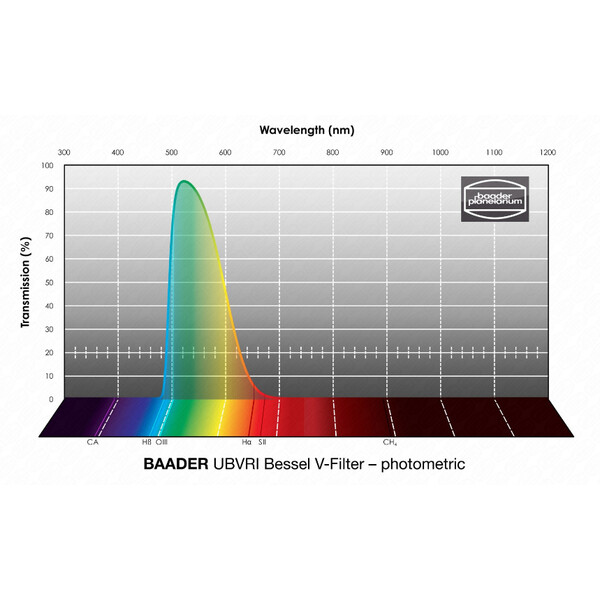 Baader Filtro UBVRI Bessel V 1,25"