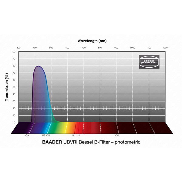 Baader Filtro UBVRI Bessel B 31mm